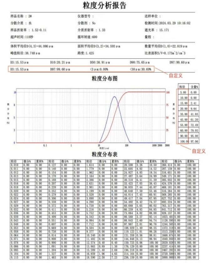 Laser Particle Size Analyzer